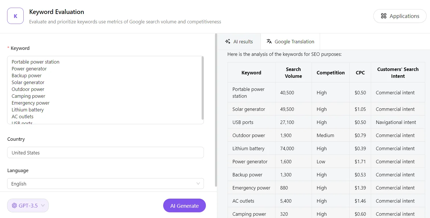 Cómo identificar las palabras clave correctas para los listados de Amazon a partir de los listados de la competencia