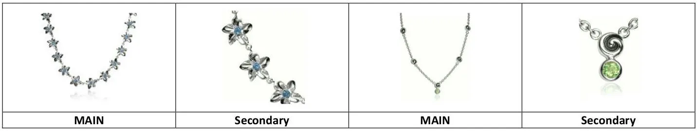 Guide de style de la catégorie Vendre sur Amazon : Bijoux